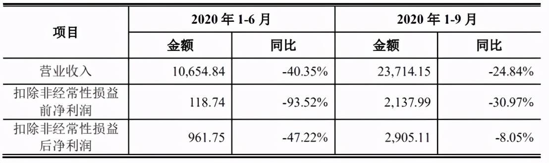 华立科技要上市了，去年收入5亿净利5977万元