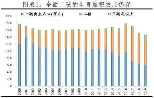 2017年宁夏人口_宁夏人口分布图(2)