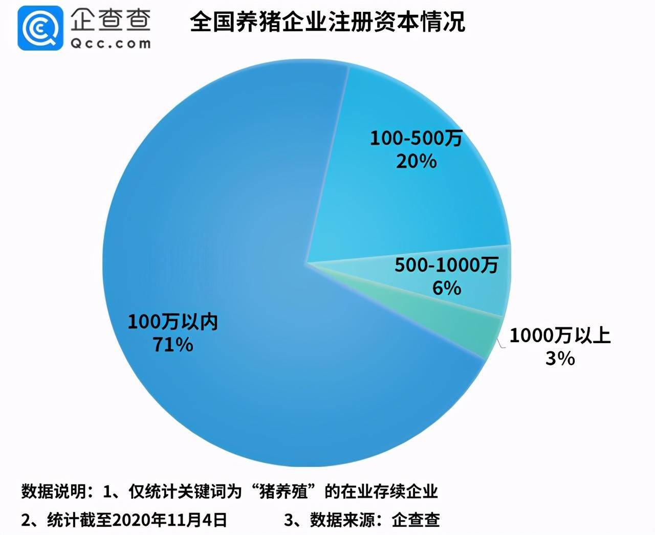 注册资本100w的公司一般营收多少