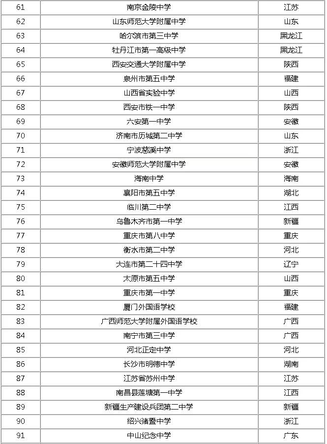 重庆中学排名最排名_2020年重庆中考联招区28791人保送重点高中,原因是这