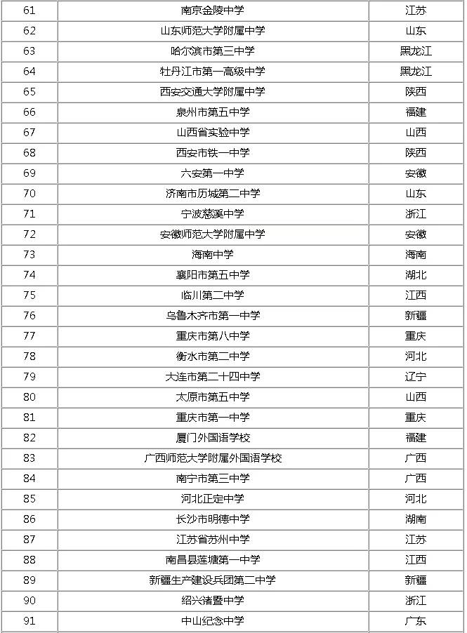 全世界高中排名2020_2019-2020全国高中排名新鲜出炉