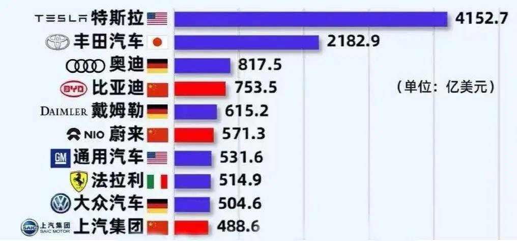 市值|10月销量出炉，蔚来市值超通用宝马全球第6，长江破产清算