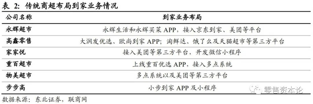 商超|生鲜O2O迎来快速发展，传统商超将如何布局？