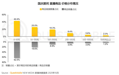 快手市场份额 d0878bdf4fbf476cb5b257f8c918520d.png
