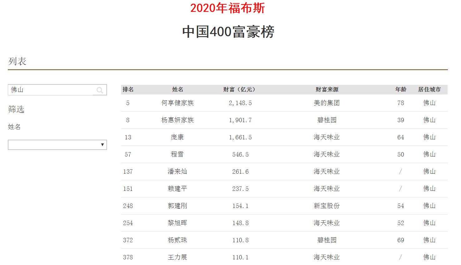 2020年广东省出生人口_广东省地图2020年(2)