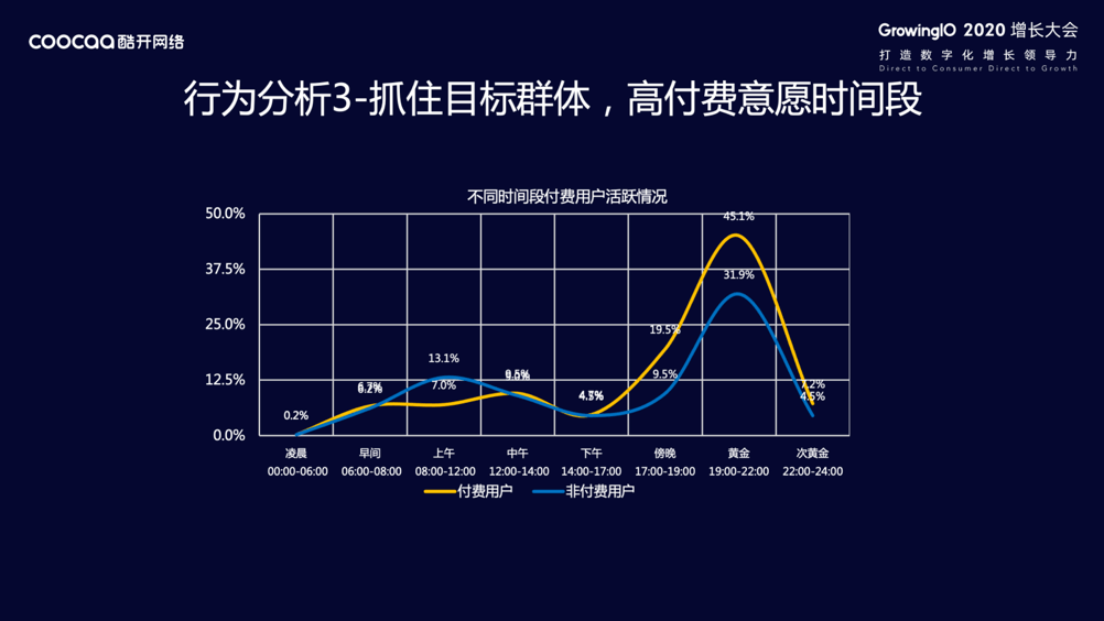 经验教程|酷开网络大屏指数研究院赵磊：增长无处不在，OTT 领航家庭经济数字化转型