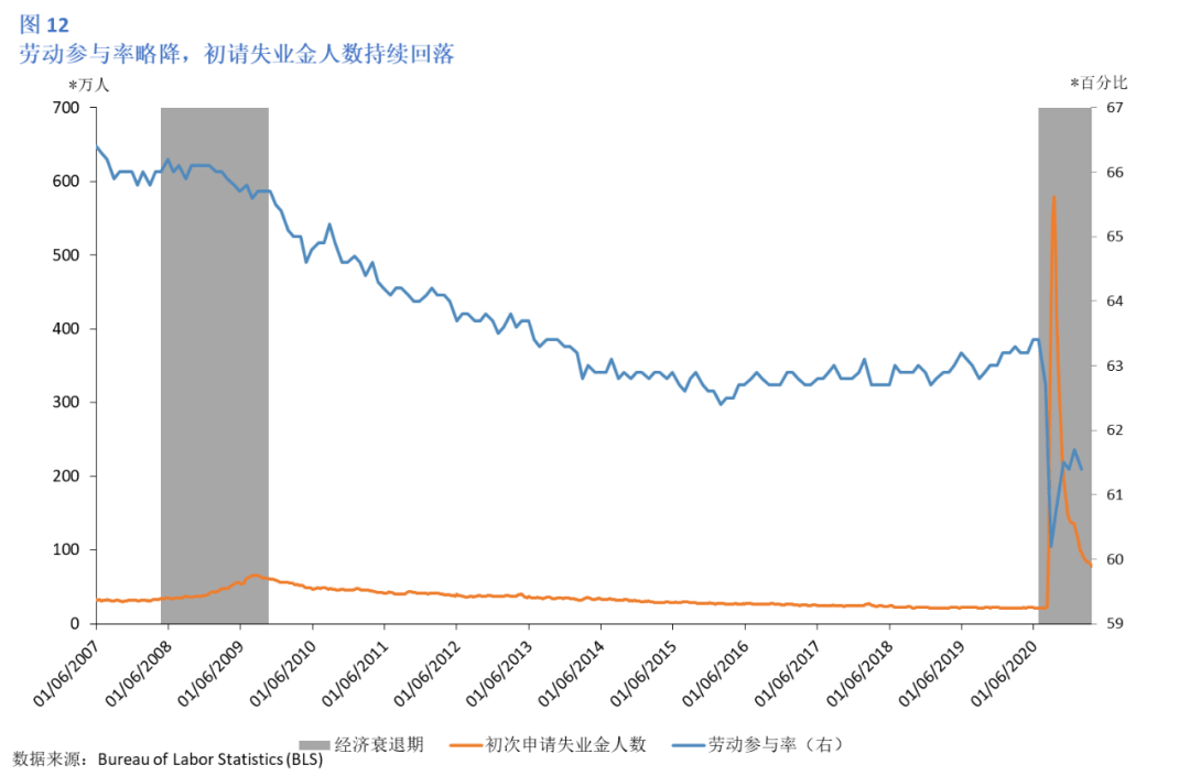 状态|美国2020年11月经济情况分析及政策展望