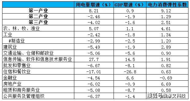 2020上半年全国各省g_全国各省地图