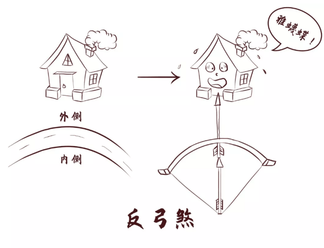 二,反弓煞