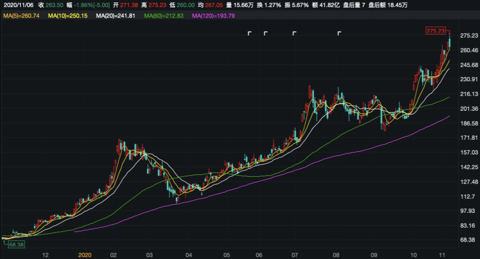 时代|募投项目回报期6至9年！前三季计提资产减值10亿 宁德时代意欲何为？