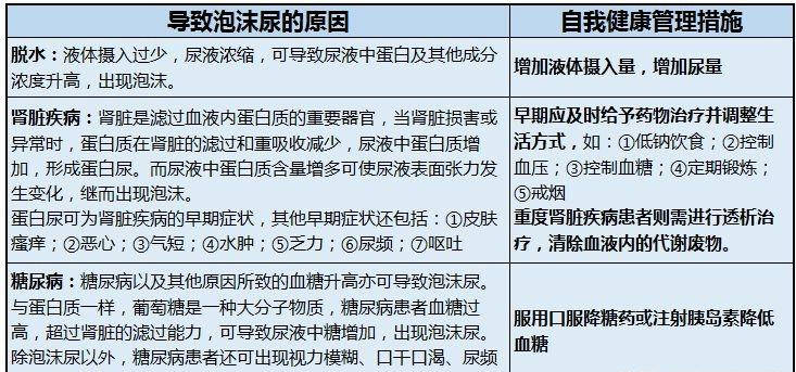 糖尿病人尿里有泡泡,是肾病吗?