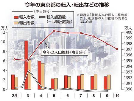 东京人均收入2021_2021东京奥运会(3)
