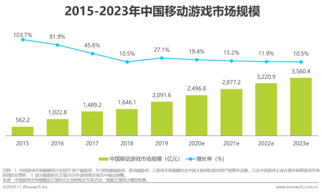 常州人口2020数量_常州土地流转数量(3)