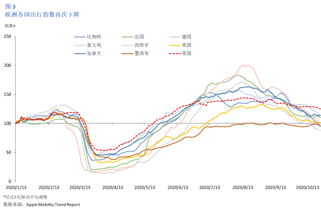 美国2020gdp一季度_美国2020季度gdp