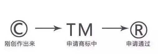 五,商标tm标和r标c标