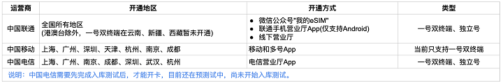 TicWatch|TicWatch Pro 3体验：首款搭载骁龙4100 告别续航焦虑