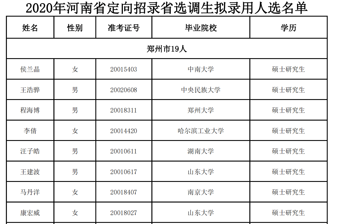 2020年人口男孩多还是女孩多_男孩女孩人口普查图片