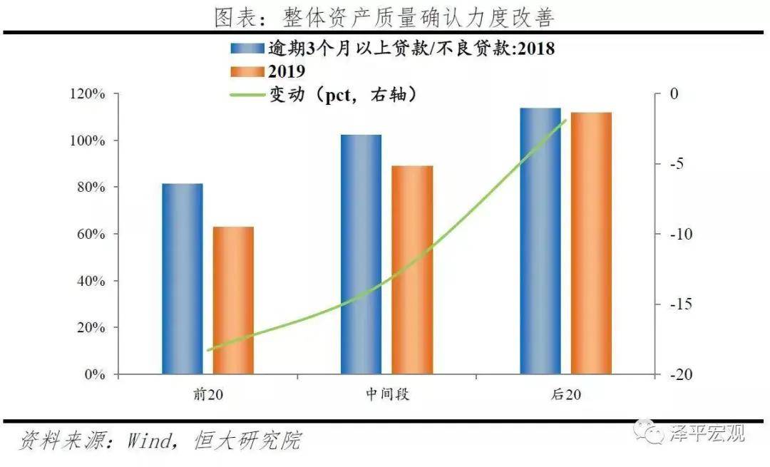 经济总量与银行资产关系_商业银行资产负债表