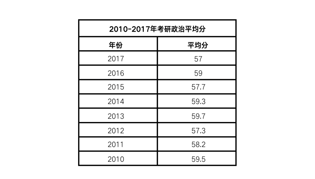 20年考研平均分,公布!