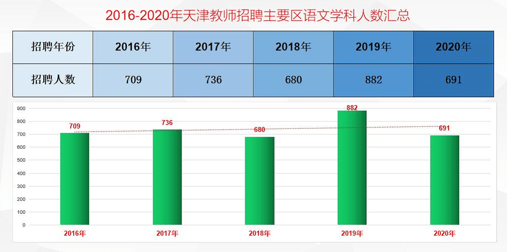 滨海新区人口数量_看中国 天津人口 2017(2)