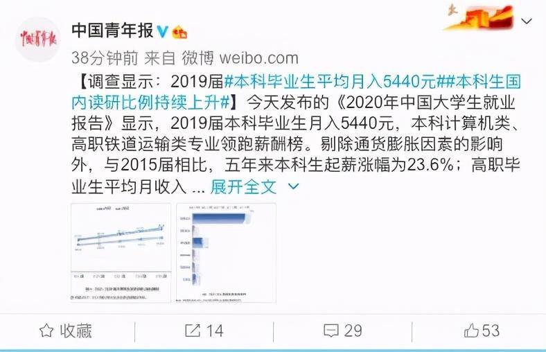 薪资|最新！薪资最高的大学专业公布！