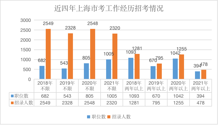 2021年上海人口出生数_各年份出生人口数(2)