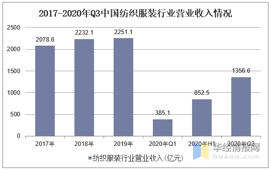 福建纺织经济总量_福建经济学校(3)