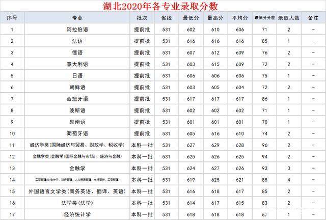 对外经贸大学排名_上海对外经贸大学