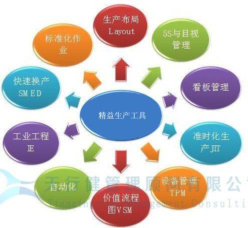 中小型制造业企业实施精益生产管理所面对的困难