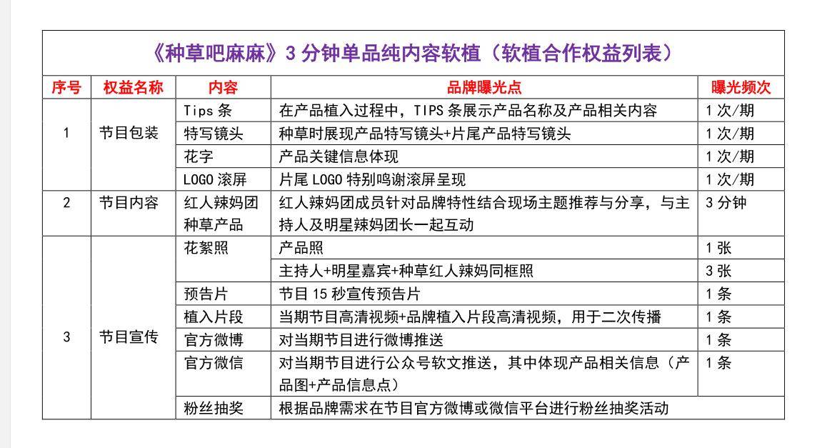 2021年母婴类产品如何做综艺节目植入？