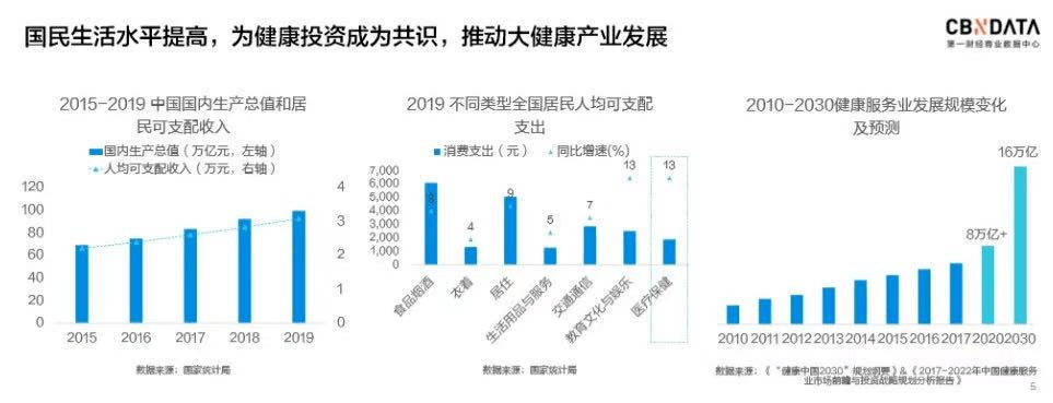 报告|大健康行业逆市上扬，爱康国宾发展向好