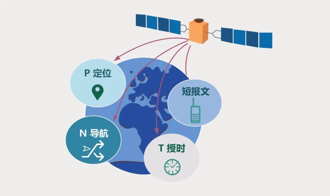 北斗短报文在应急无线通信中的应用