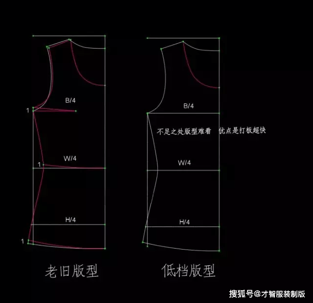 4. 领口放胸省 减少工艺难度是上之策