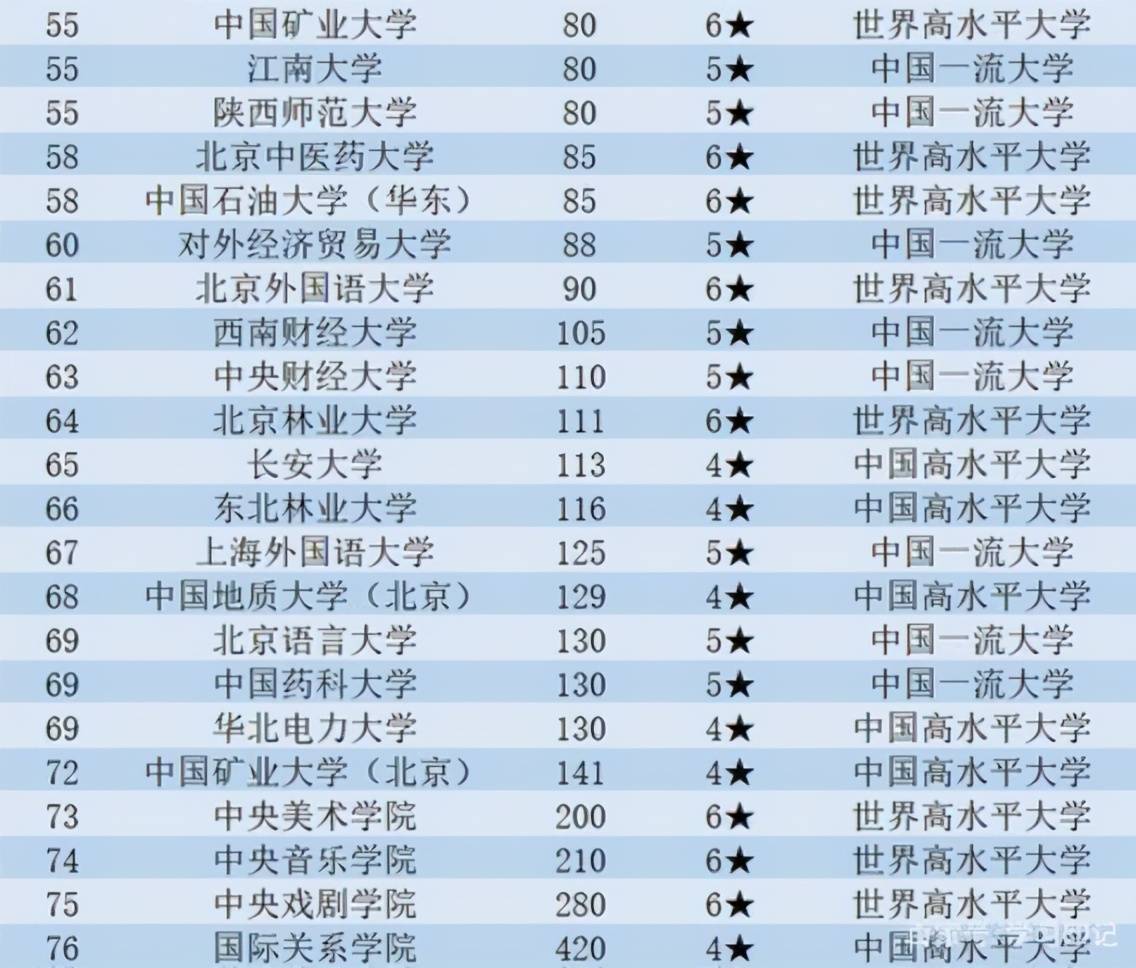 武汉大学在全国的排名_武汉大学(2)