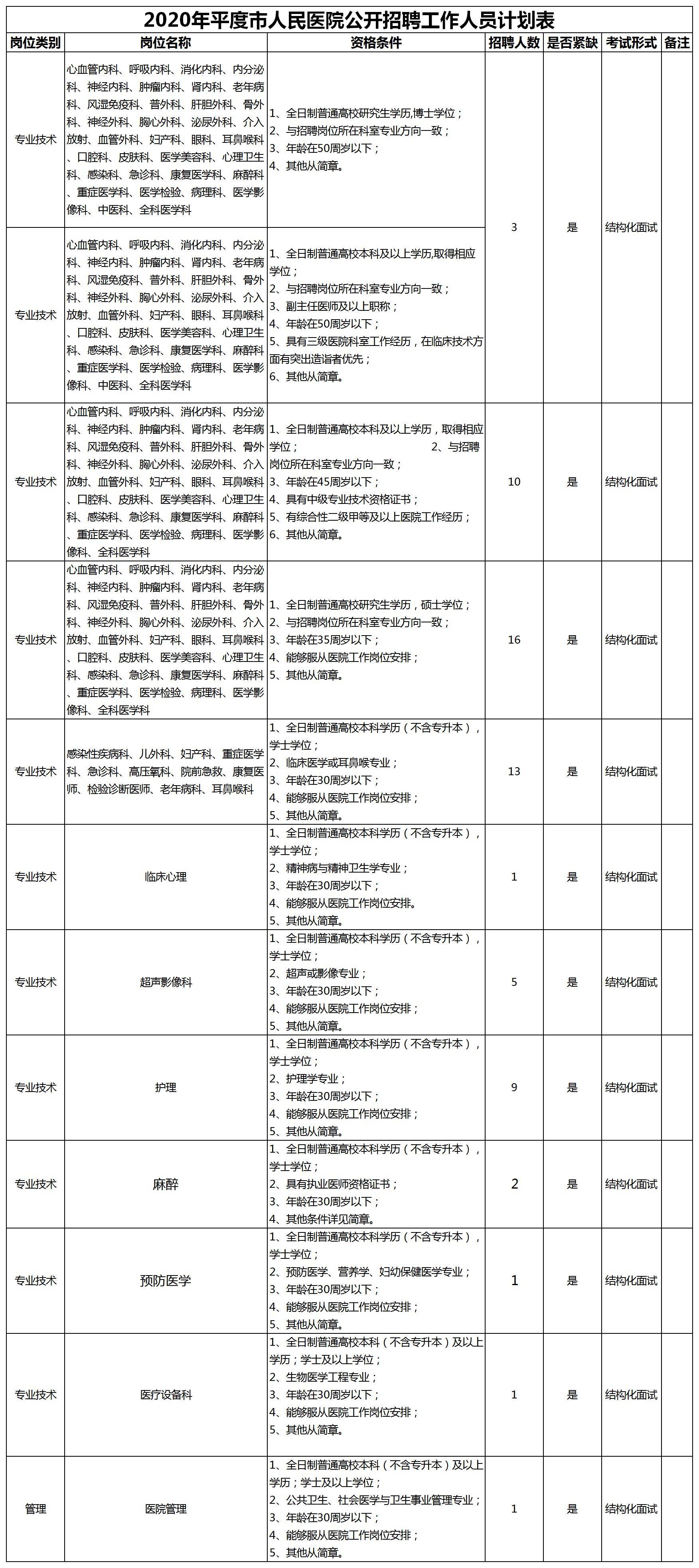 城市人口管理的内容_人口普查手抄报内容(2)