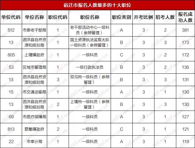 宿迁人口数量_宿迁三台山图片(2)