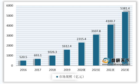 人口老0化视频_人口老龄化图片