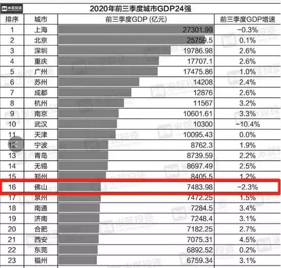 西伯利亚gdp_地图看世界 世界各国GDP总量对比 俄罗斯在西伯利亚的扩张(2)