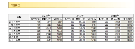 2020年武清中考分数_最新!2020武清区中考分数段统计情况(含政策照顾)