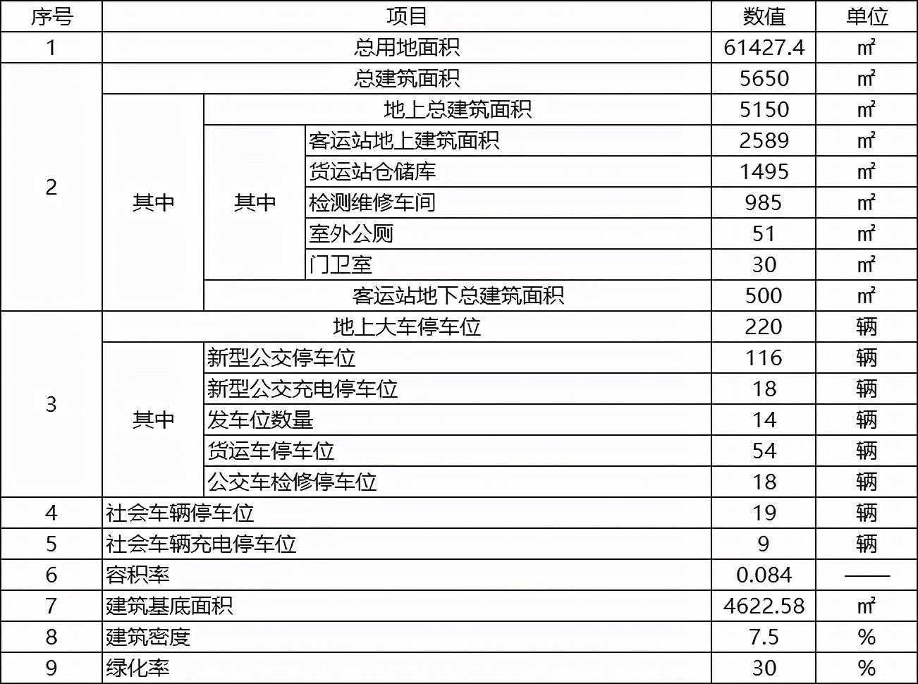 2020年兰州交通兰排名9_2020年兰州首班景区旅游直通车正式启动(2)