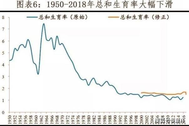 中国人口减少有什么不好_肝不好身上有红点图片(3)