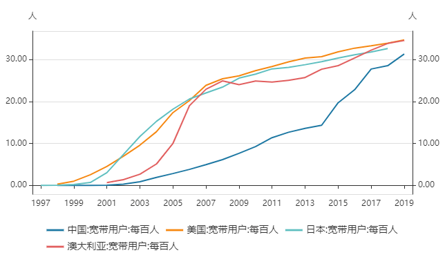 各国人口详情_世界各国人口分布图(3)