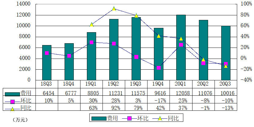 荔枝|荔枝季报图解：营收5620万同比增21% 亏损收窄