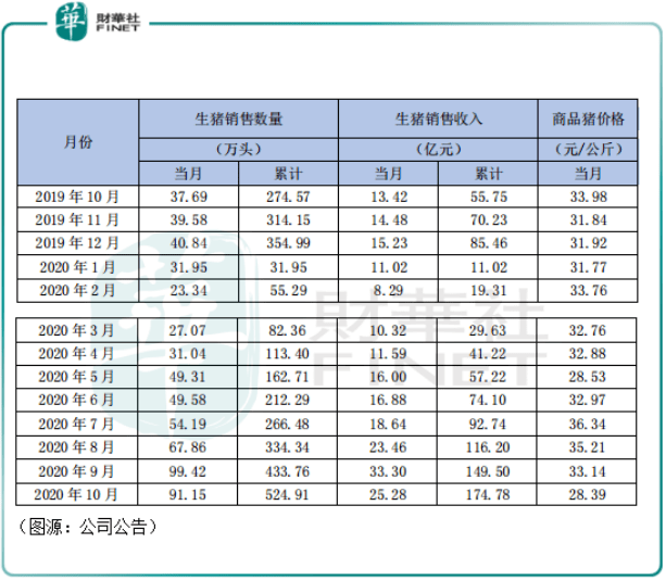 同比上涨|财华洞察 | 风停了，猪落地了！