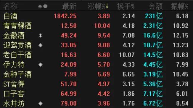 双十一打折季，A股涨价概念股风生水起！科技再
