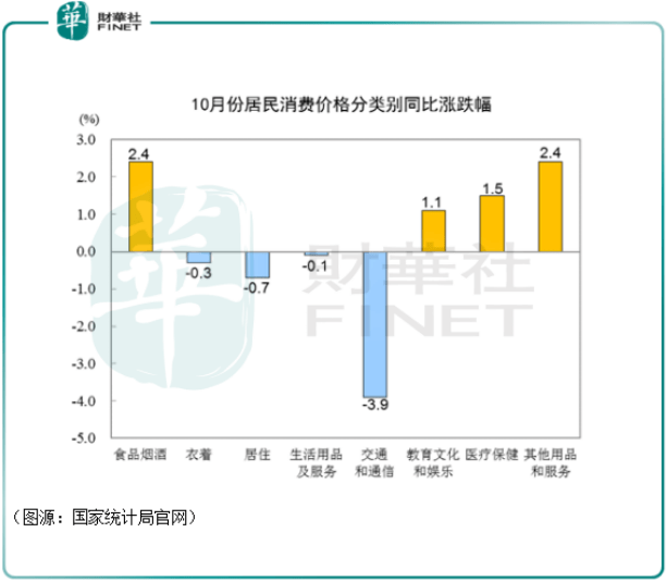 同比上涨|财华洞察 | 风停了，猪落地了！