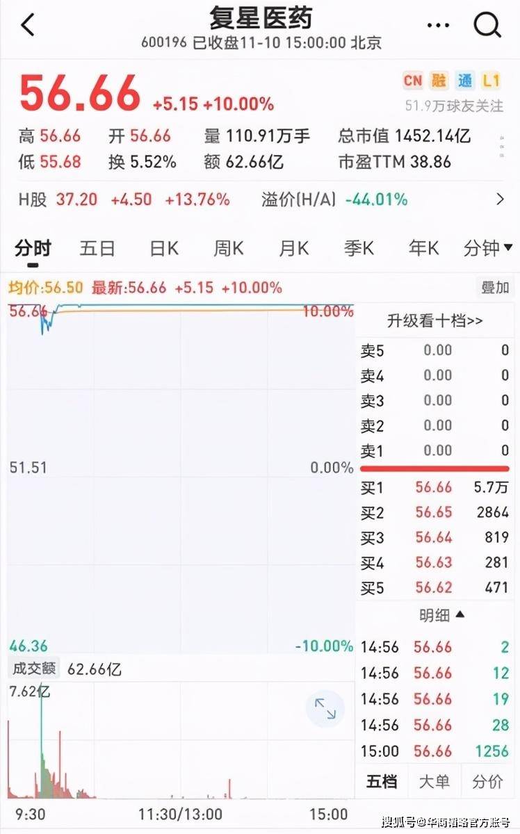 美国|新冠疫苗重大突破！中企也有份，独家代理新冠疫苗有效性超90%！