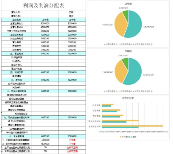 财务总监:这才是我要的财务分析报表,明白人家为啥月薪3万了吧_手机