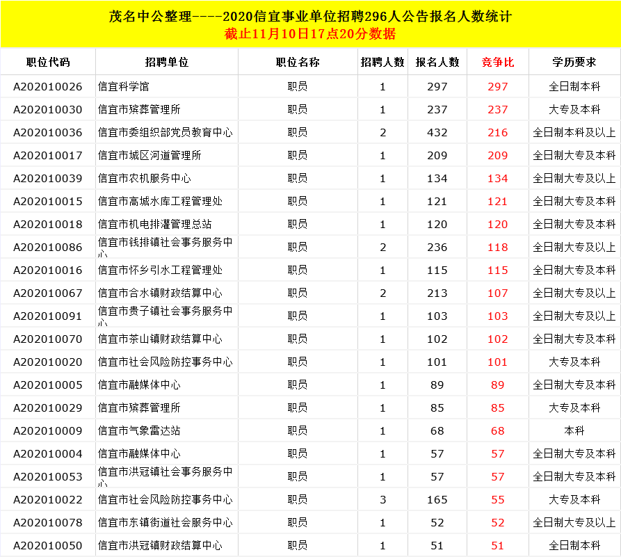 信宜人口2020总人数_信宜2020年高速规划图