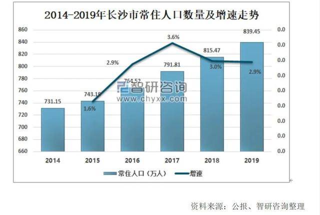 长沙县gdp算不算长沙市_2020橘子洲 旅游攻略 门票 地址 问答 游记点评,长沙旅游旅游景点推荐 去哪儿攻略